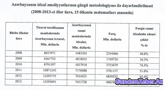 Qubad İbadoğlu şok korrupsiya faktları açıqladı