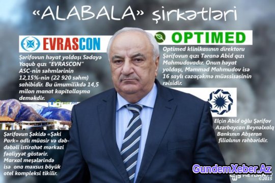 ABİD ŞƏRİFOVUN AİLƏ ŞİRKƏTİNDƏ BÖHRAN – İşçilər aylardır maaş almır