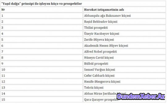 Bakının bu küçələrində işıqforlar ardıcıl olaraq yaşıl yanacaq