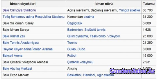 Birinci xanımın yeni vəzifəsi