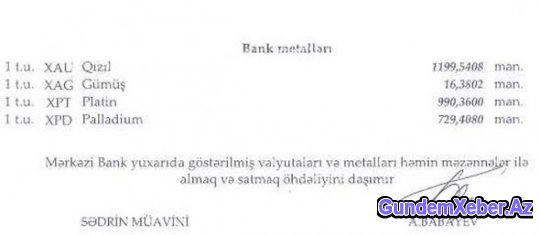 Manatın bu günə olan məzənnəsi – CƏDVƏL