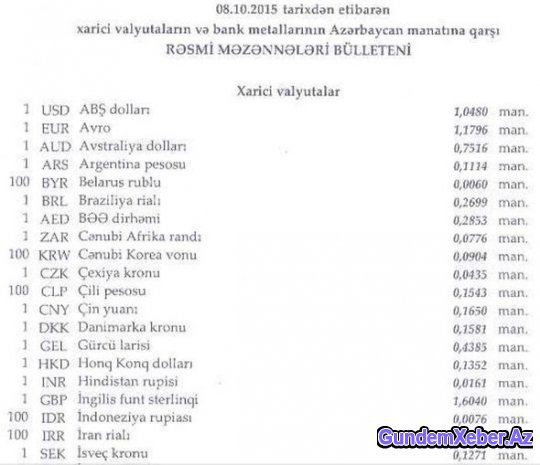 Manatın bu günə olan məzənnəsi – CƏDVƏL