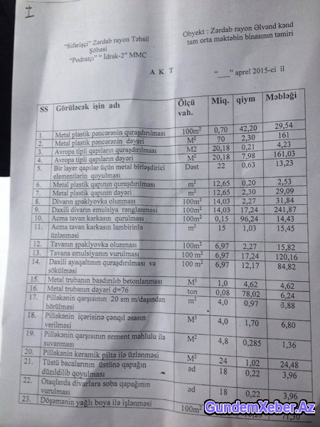 Heydər Parkını hansı icra başçısı satışa çıxarıb?