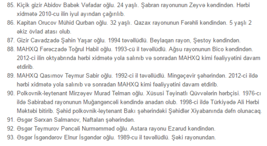 1-5 aprel arası döyüşdə həlak olan ŞƏHİDLƏRİMİZİN TAM SİYAHISI - FOTOLAR - 93 ŞƏHİD