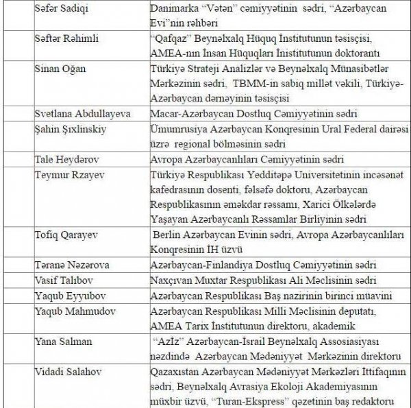 Prezident dövlətin diaspor siyasətini bu şəxslərə həvalə etdi -SİYAHI 