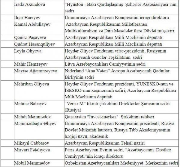 Prezident dövlətin diaspor siyasətini bu şəxslərə həvalə etdi -SİYAHI 