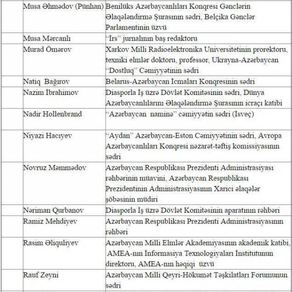 Prezident dövlətin diaspor siyasətini bu şəxslərə həvalə etdi -SİYAHI 