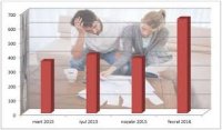 DOLLAR KREDİTLƏRİ: EY HÖKUMƏT, AZCA VİCDAN! –  Xalq bu yükü qaldıra bilərmi?(Təhlil) 