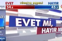 Türkiyədə referendumda bülletenlərin 81%-i sayılıb-YENİLƏNİB (CANLI YAYIM)