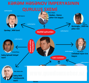 Kərəm Həsənov imperiyası: Quruluş, Yüksəliş və Çöküş