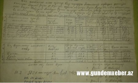 Məmurlar çoban ailəsini intihara təhrik edirlər-PREZİDENTƏ ŞOK MÜRACİƏT (FOTO)
