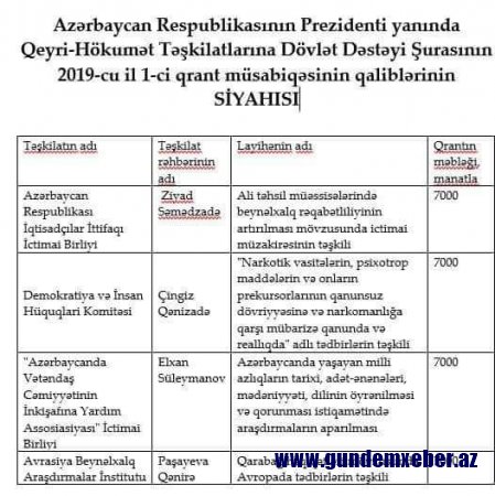 Deputatlar dövlət büdcəsindən necə pul çıxarır?-SIYAHI