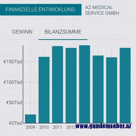 Nazir müavininin 19 yaşlı oğlu necə milyonçu oldu? -FOTOLAR