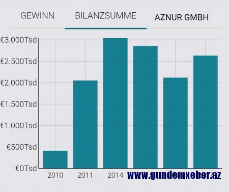Daha bir deputatımızın xaricdəki “TOPDAĞITMAZ” BİZNES İMPERİYASI - FOTOFAKT