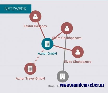 “Oxuduqlarım məni dəhşətə gətirdi, o pulların ölkədən necə çıxarıldığı araşdırılmalıdır” – Vahid Əhmədov