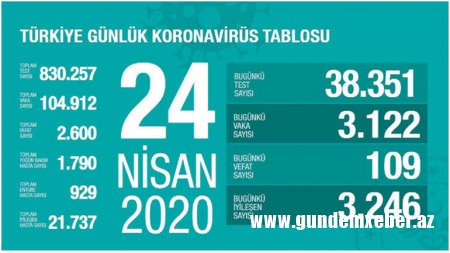 Türkiyədə günlər sonra ilk yaşandı