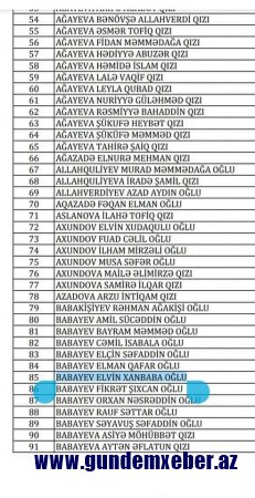 Lənkəranda “DOST”-un maaş kartları vəzifəlilərin qohumlarına paylanılıb (SİYAHI)