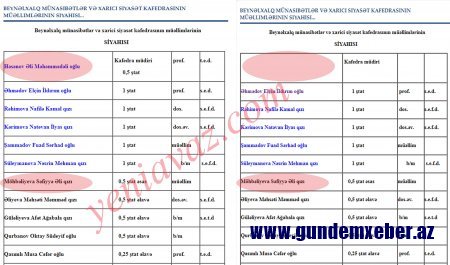 Əli Həsənov 20 ildir tutduğu bu vəzifədən də azad olundu – FOTOFAKT