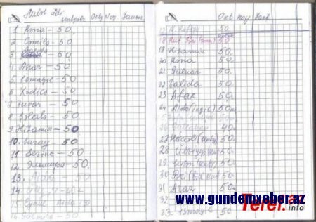 Cəlilabad RTŞ-də BİABIRÇILIQ: Qərənfil Əhmədovanın pul yığanı QAYITDI-FOTO/VİDEO