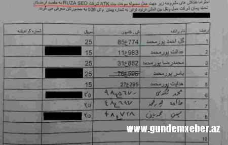 İrandan Ermənistana yüzlərlə tankerdə aviasiya yanacağı və benzin göndərilib - BU DA SƏNƏDLƏR...
