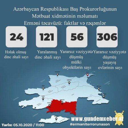 Baş Prokurorluq: Erməni təxribatları nəticələri barədə məlumat yayıb - FOTO 