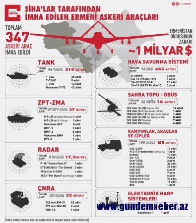 PUA-larımızın Ermənistan ordusuna vurduğu zərər - Foto