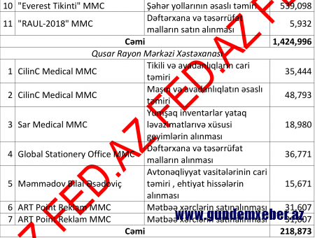 Şair Alxasovun ŞÜBHƏLİ TENDER ORTAQLARI - İLGİNC