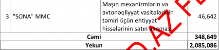 Şair Alxasovun ŞÜBHƏLİ TENDER ORTAQLARI - İLGİNC