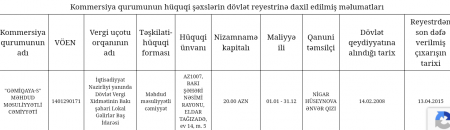 Bakı Şəhər Məktəbəqədər Təhsil Müəssisələri və Uşaq Evləri İdarəsində “remont“ adı ilə talanan büdcə