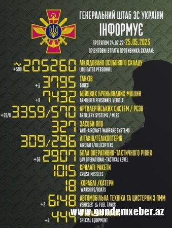 Rusiyanın Ukraynadakı müharibədə itkiləri - Yenilənmiş SİYAHI