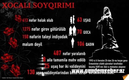 Xocalı soyqırımından 32 il ötür