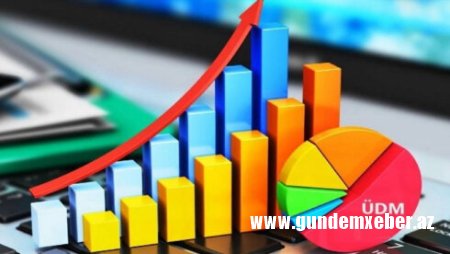 ÜDM 183,7 milyon manat azalıb